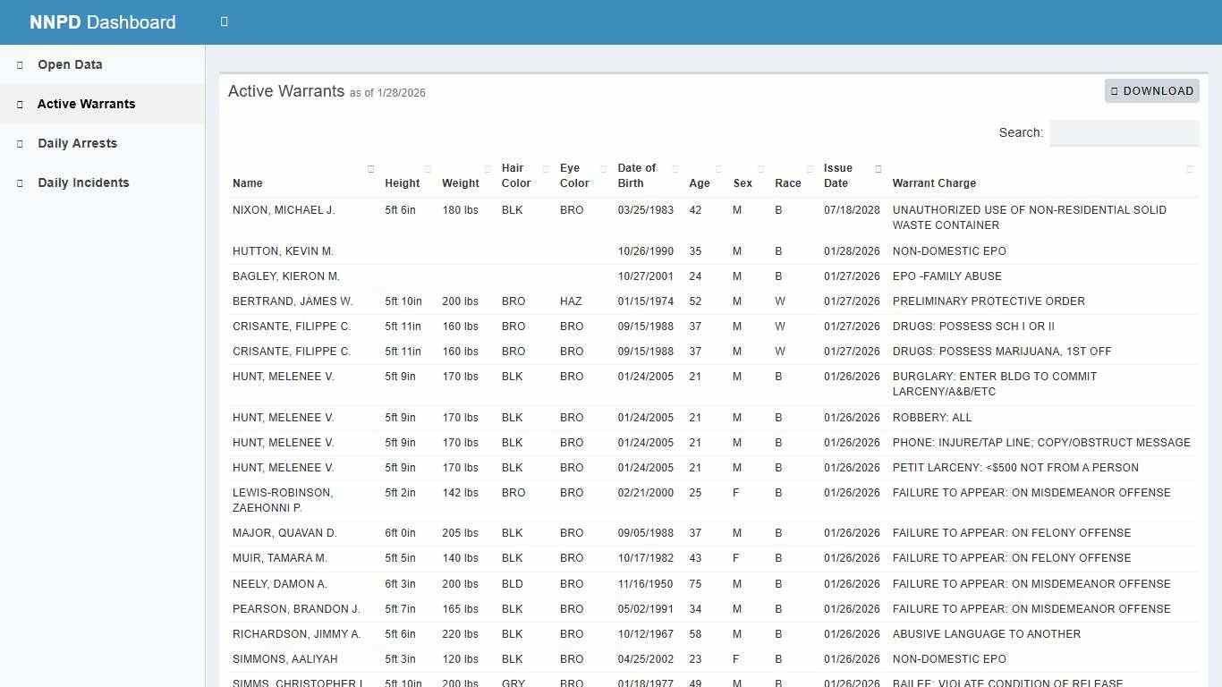NNPD Dashboard - City of Newport News